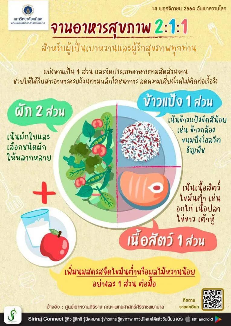 จานอาหารสุขภาพ 2:1:1